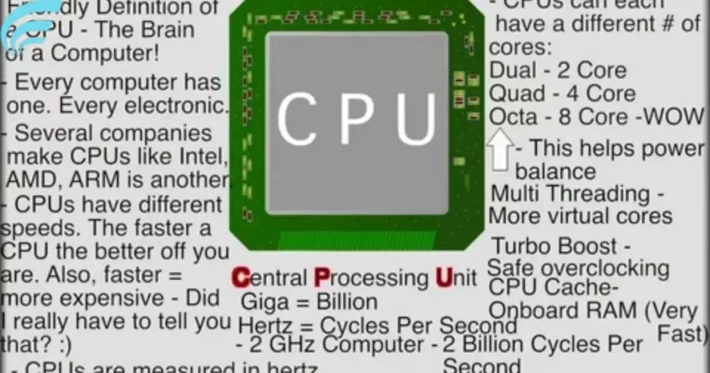 What Your CPU Does 
