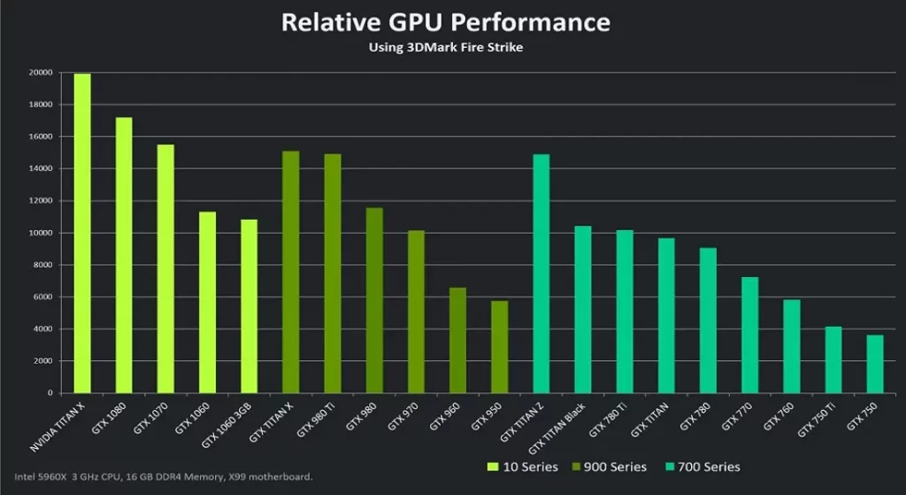 Effects of Temperature on GPU Performance