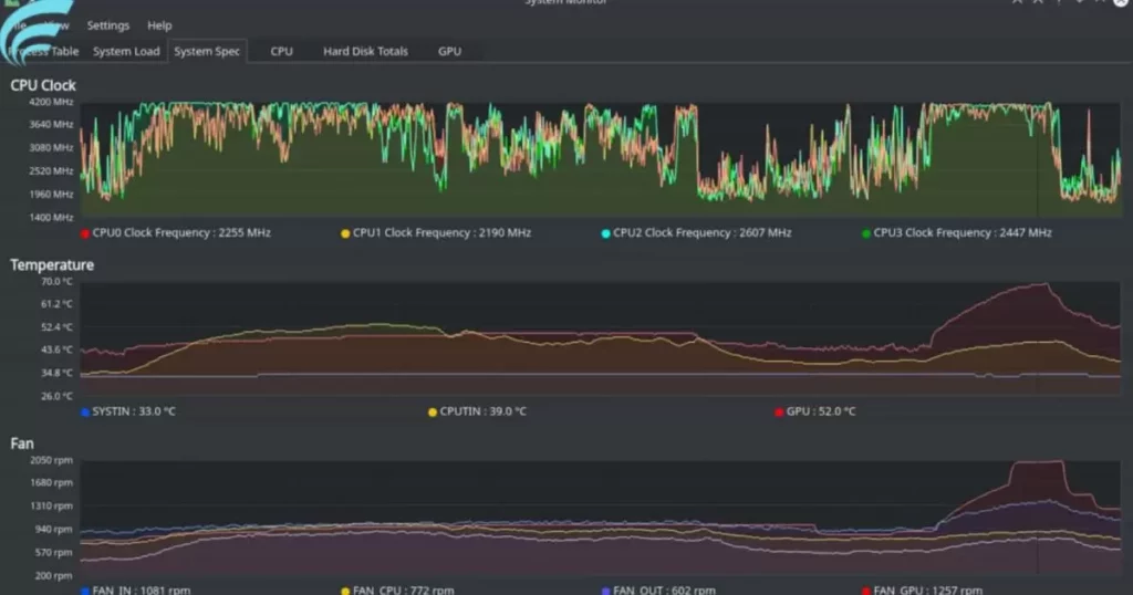 Monitoring and Controlling GPU Temperature
