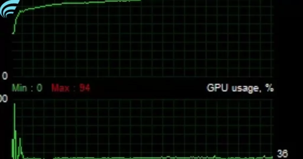 GPU Temperature Changes