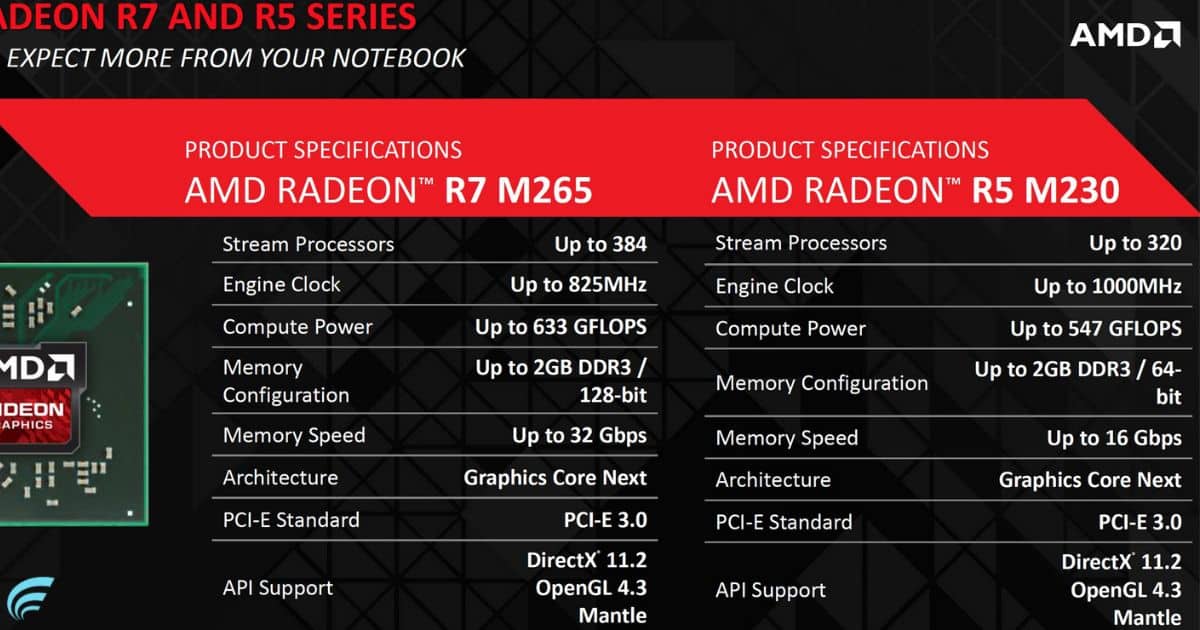 Amd Radeon R7 Graphics