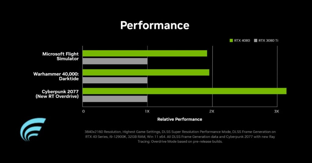 Benchmarks For Gaming Performance