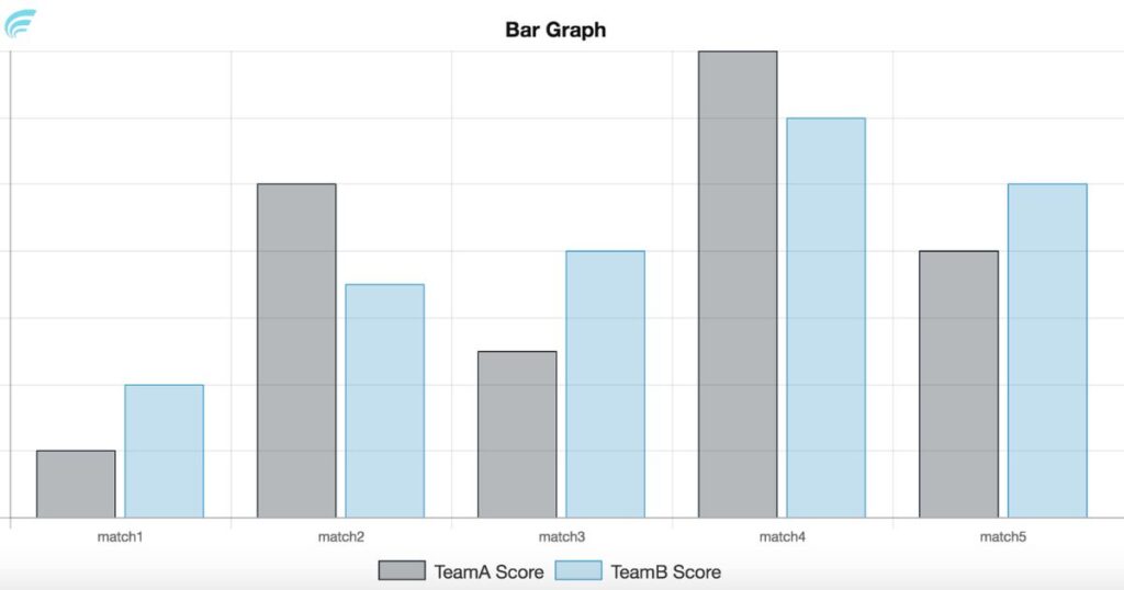 Choosing the Right Tool for Creating a Bar Graph
