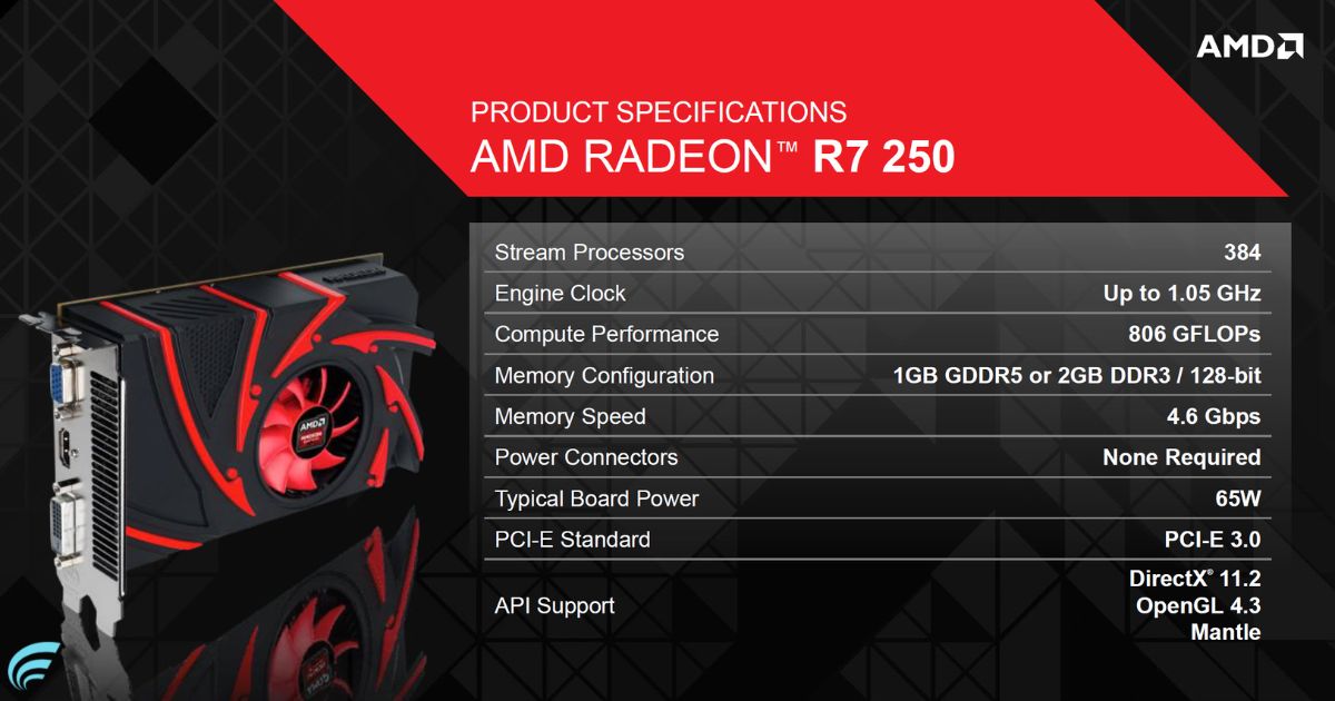 Specifications of the AMD Radeon R7 Graphics