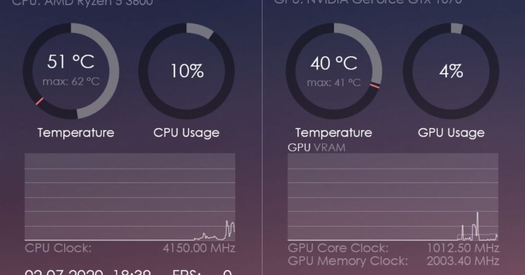 AMD GPU Temperature Monitoring