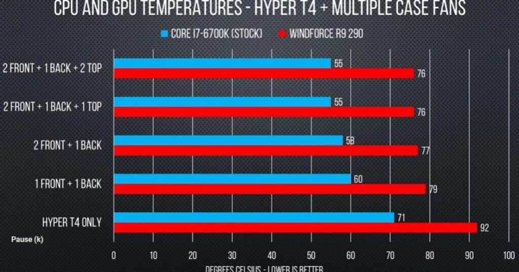 Why Is Checking GPU Temperature Important?
