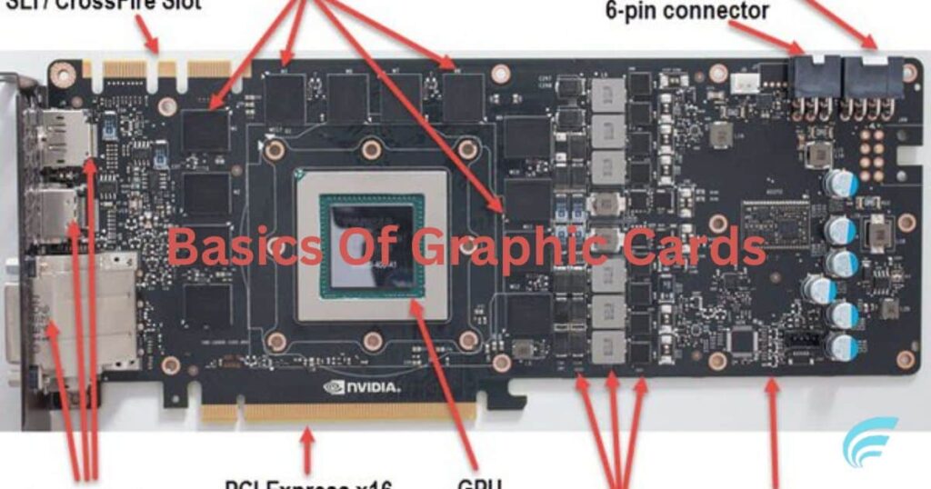 Basics Of Graphic Cards