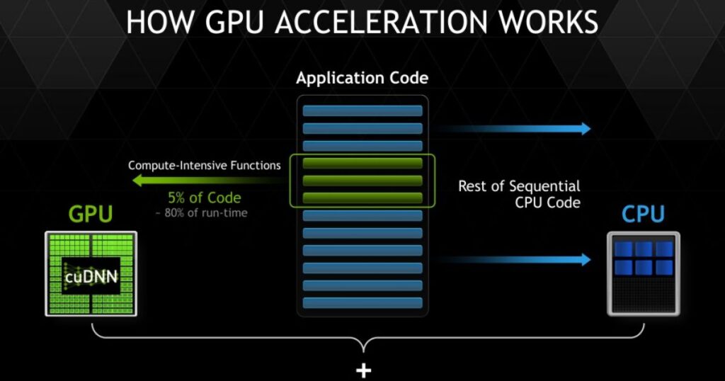 Decoding Specific GPU Details