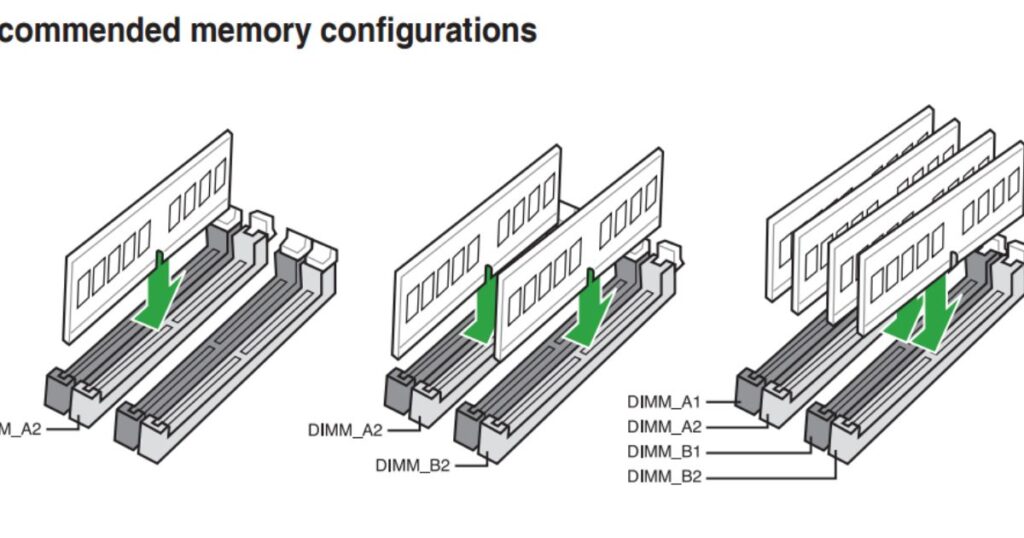 Identifying Memory Configurations